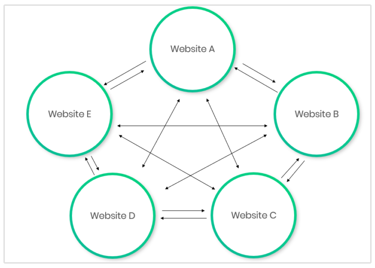 link farm grafik